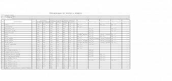 Комод Енисей 120 BMS