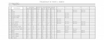 Комод Вельвет 16 BMS