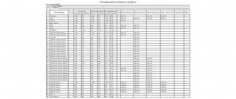 Комод Европа 14 BMS