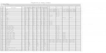 Комод Корина-2 BMS