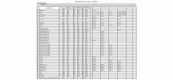 Комод угловой Катерина-3 МДФ BMS