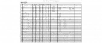 Комод пеленальный Истра 7 BMS