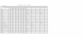Комод Medanos EDSK231 BMS