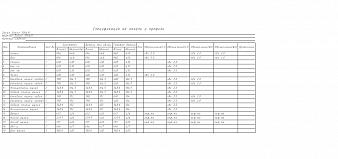 Комод Top 05 BMS