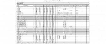 Комод Виго К3 BMS