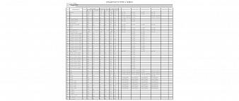 Пеленальный комод Сэнди 14 BMS