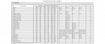 Пеленальный комод Антик Нео 6 BMS