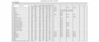 Комод Хауга Hauga 4