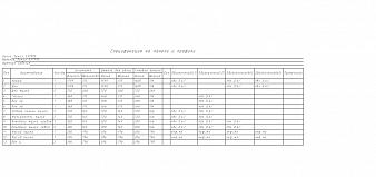 ТВ тумба RV18 BMS