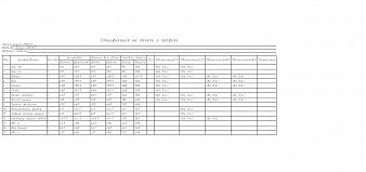 Тумба Вече Лайт Т-63Л BMS