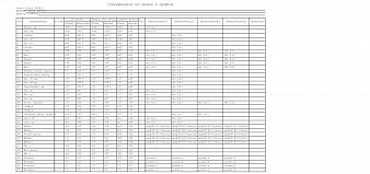 Тумба Комфорт Люкс 3 BMS