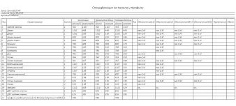 Тумба с зеркалом Белоснежка BMS