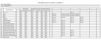 Прикроватная тумба Келли BMS
