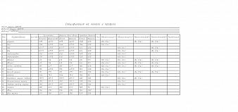 Тумба под ТВ Веста СБ-2253 BMS