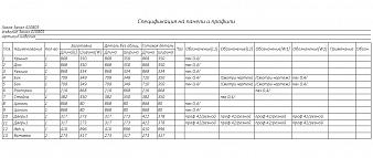 Тумба под обувь Форма BMS