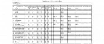 Тумба Атрин А2510 BMS