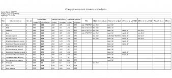 Прикроватная тумба Пальмира BMS