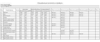 Тумба под ТВ Патрис 10 BMS