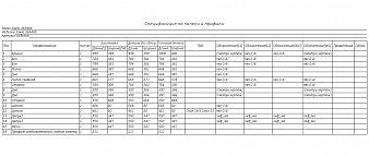Тумба Рада 11 BMS
