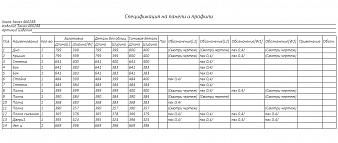 Тумба Камелия 14 BMS