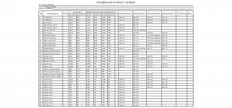 Детская кровать Фили 10 BMS