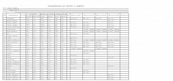 Детская кровать чердак Миф 2 BMS