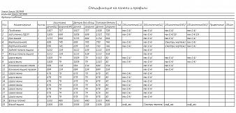 Детская кровать Фили 15 BMS