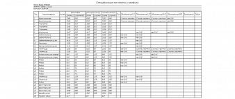 Детская кровать Фили 13 BMS