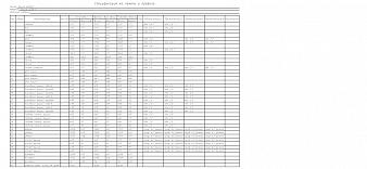 Шкаф 3-х дверный Билль 6.47 BMS