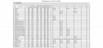 Стеллаж Альфред 1 BMS