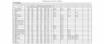 Пенал для ванной Корса 10 BMS