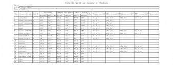 Кровать Линда О ПМ BMS
