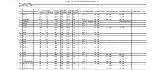 Кровать Вера BMS