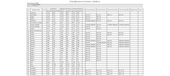 Кровать Мелина 1 BMS