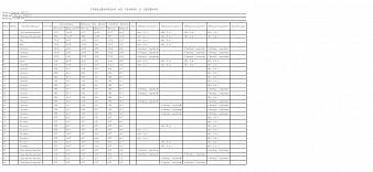 Кровать София-2 BMS