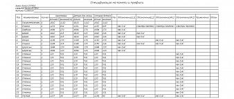 Кровать Светлана М5 BMS