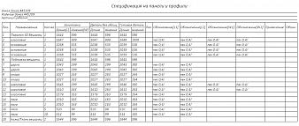 Кровать Бруно BMS