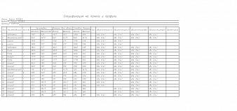 Кровать Люсси КР24 BMS