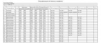 Кровать Анита 1 BMS