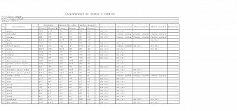 Кровать Oscar 1 BMS