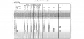 Кровать Лагуна-6 BMS