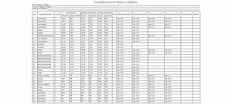 Кровать Николь М1 BMS