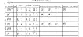Кровать Лайм 22 BMS