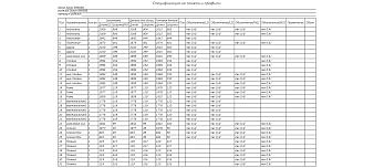 Кровать Марсель 1 BMS