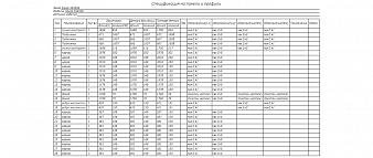 Кровать Тифани СТЛ.303 BMS