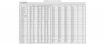 Кровать Варна 1 BMS