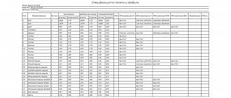 Стеллаж Альф 4 BMS
