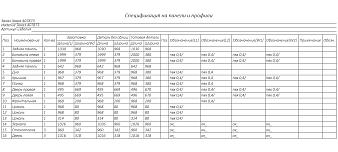 Торговый стеллаж Кассиопея 2 BMS