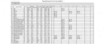 Стеллаж Офелия 10 BMS