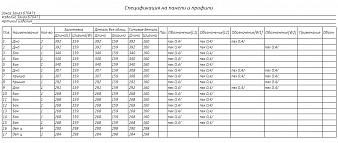 Полка Ницца 2 BMS